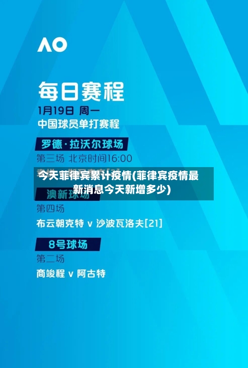 今天菲律宾累计疫情(菲律宾疫情最新消息今天新增多少)-第2张图片