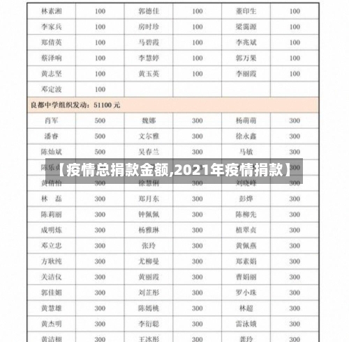 【疫情总捐款金额,2021年疫情捐款】