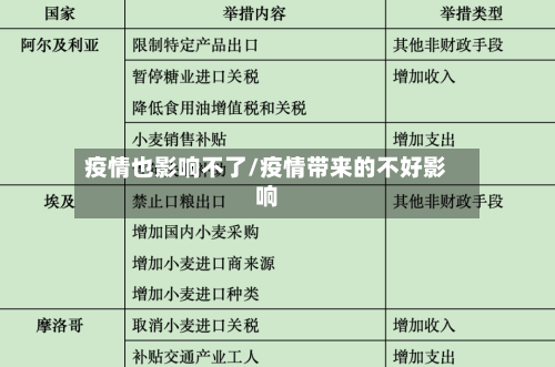 疫情也影响不了/疫情带来的不好影响
