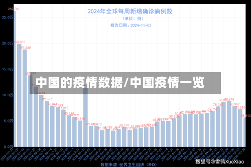 中国的疫情数据/中国疫情一览