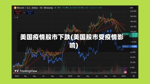 美国疫情股市下跌(美国股市受疫情影响)