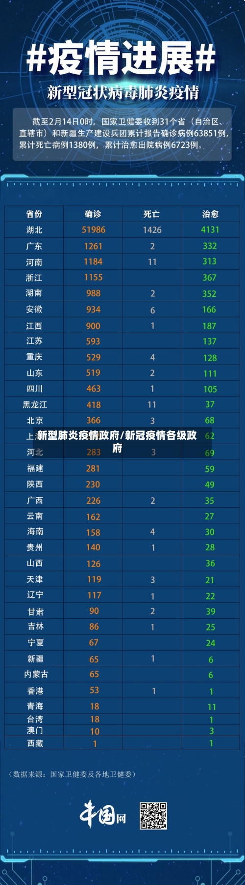 新型肺炎疫情政府/新冠疫情各级政府-第3张图片