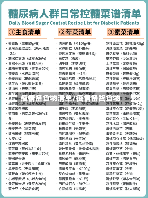 疫情备食物清单/疫情备货食物-第2张图片