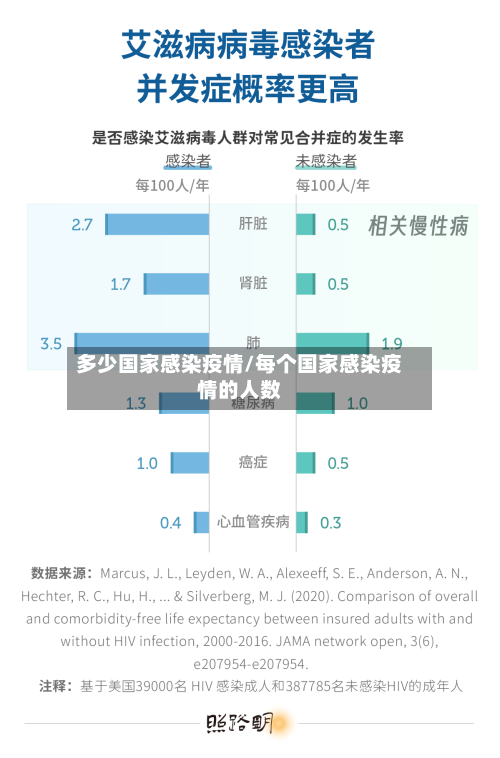 多少国家感染疫情/每个国家感染疫情的人数