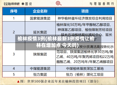 榆林疫情3例(榆林最新3例疫情让榆林在增加点 今天吗)