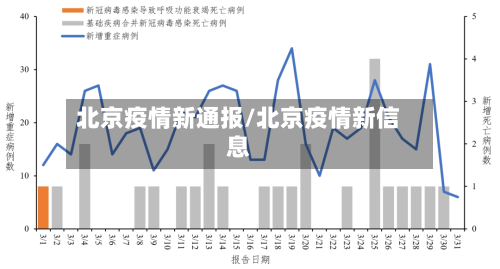北京疫情新通报/北京疫情新信息