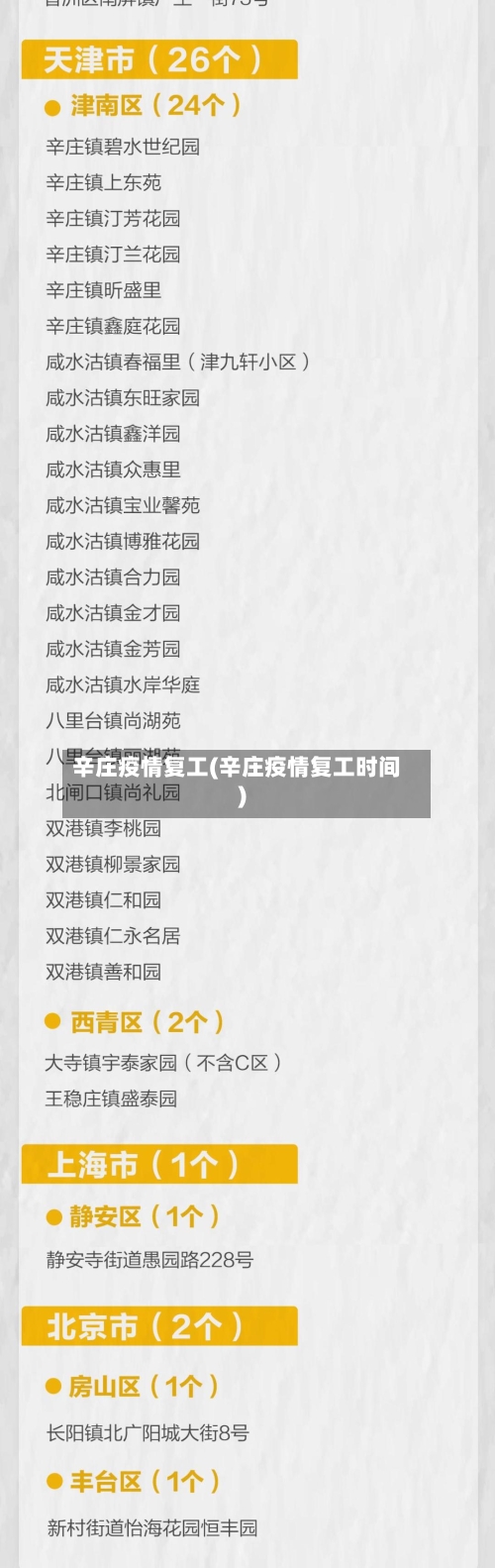 辛庄疫情复工(辛庄疫情复工时间)-第2张图片