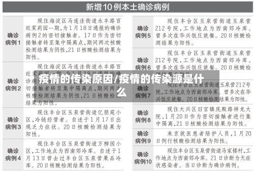 疫情的传染原因/疫情的传染源是什么