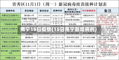南宁15日疫情(15日南宁新增病例)