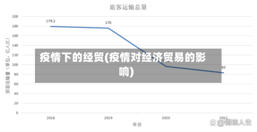 疫情下的经贸(疫情对经济贸易的影响)-第2张图片
