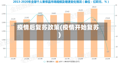 疫情后复苏政策(疫情开始复苏)