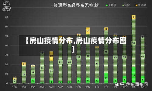【房山疫情分布,房山疫情分布图】-第2张图片