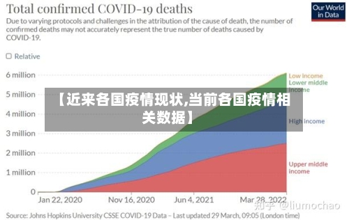 【近来各国疫情现状,当前各国疫情相关数据】-第2张图片