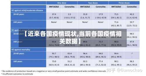 【近来各国疫情现状,当前各国疫情相关数据】