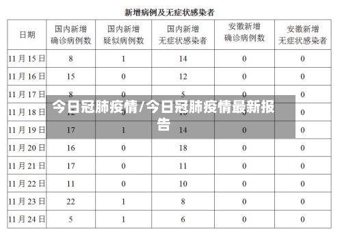 今日冠肺疫情/今日冠肺疫情最新报告