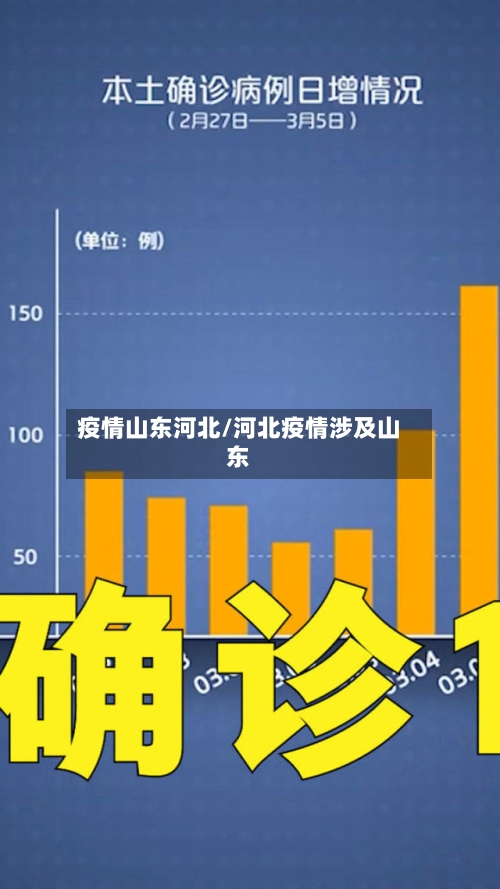 疫情山东河北/河北疫情涉及山东