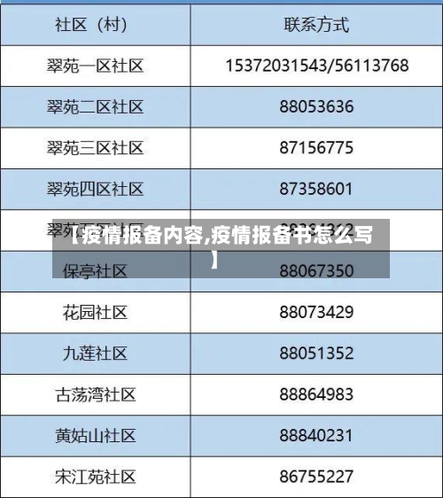 【疫情报备内容,疫情报备书怎么写】-第2张图片