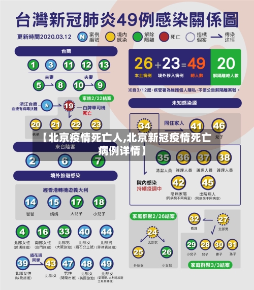 【北京疫情死亡人,北京新冠疫情死亡病例详情】-第2张图片