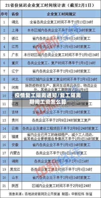 疫情复工隔离通知/复工隔离期间工资怎么算