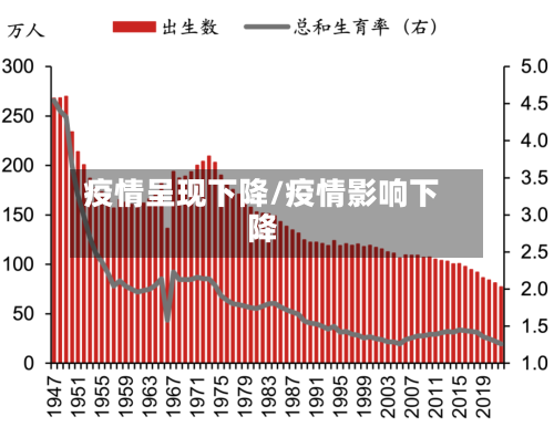 疫情呈现下降/疫情影响下降-第2张图片