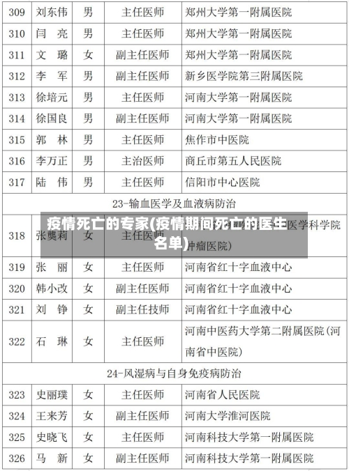 疫情死亡的专家(疫情期间死亡的医生名单)