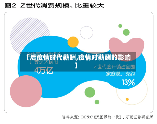 【后疫情时代薪酬,疫情对薪酬的影响】