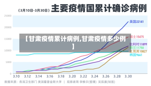【甘肃疫情累计病例,甘肃疫情多少例】-第3张图片