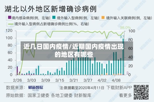 近几日国内疫情/近期国内疫情出现的地区有哪些-第3张图片