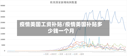 疫情美国工资补贴/疫情美国补贴多少钱一个月-第2张图片