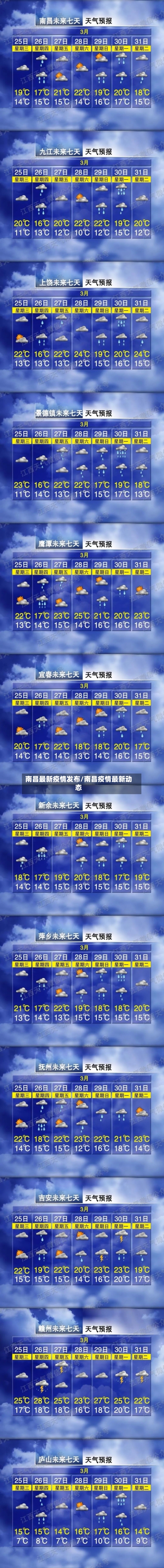 南昌最新疫情发布/南昌疫情最新动态-第2张图片