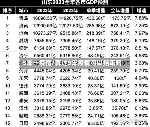 5年一疫情/再过5年疫情可以结束吗-第2张图片