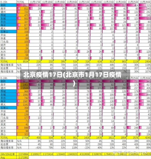 北京疫情17日(北京市1月17日疫情)