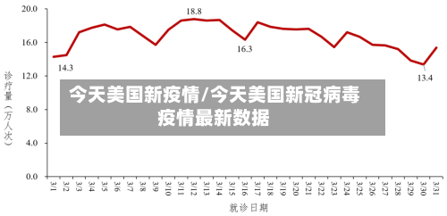 今天美国新疫情/今天美国新冠病毒疫情最新数据