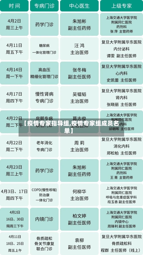 【疫情专家指导组,疫情专家组成员名单】