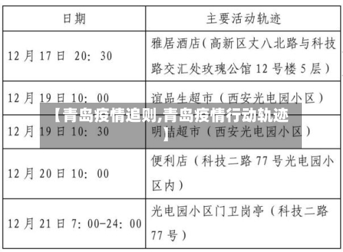 【青岛疫情追则,青岛疫情行动轨迹】