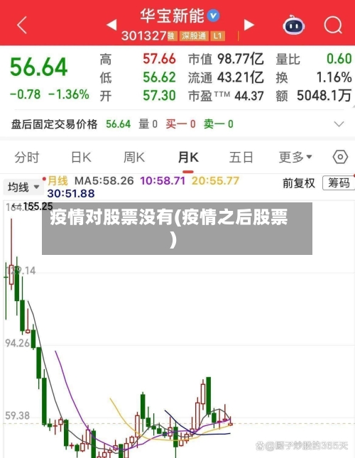 疫情对股票没有(疫情之后股票)
