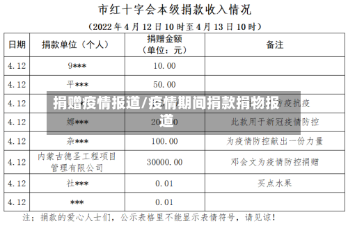 捐赠疫情报道/疫情期间捐款捐物报道-第2张图片
