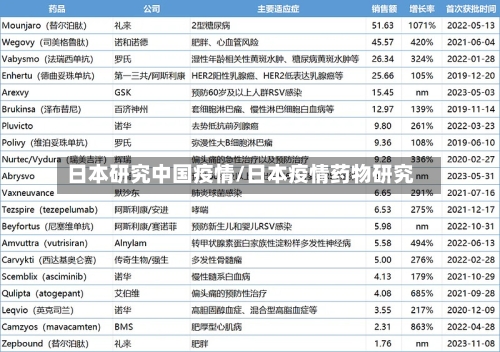 日本研究中国疫情/日本疫情药物研究