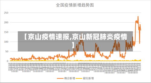 【京山疫情速报,京山新冠肺炎疫情】-第2张图片