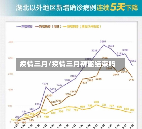 疫情三月/疫情三月初能结束吗