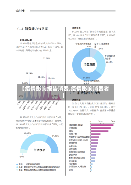 【疫情影响报告消费,疫情影响消费者】-第3张图片