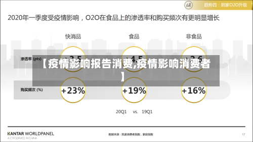 【疫情影响报告消费,疫情影响消费者】