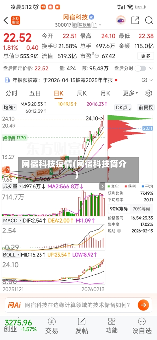 网宿科技疫情(网宿科技简介)-第2张图片