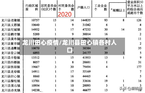 龙川田心疫情/龙川县田心镇各村人口