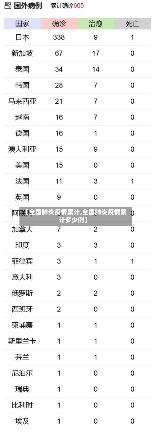 【全国肺炎疫情累计,全国肺炎疫情累计多少例】-第3张图片