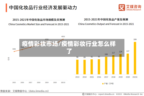 疫情彩妆市场/疫情彩妆行业怎么样了