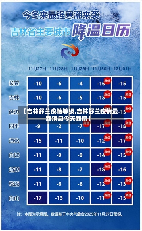 【吉林舒兰疫情等级,吉林舒兰疫情最新消息今天新增】