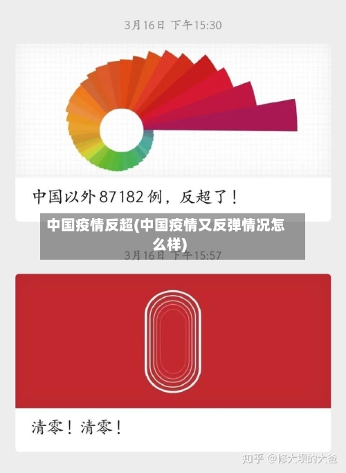 中国疫情反超(中国疫情又反弹情况怎么样)-第2张图片