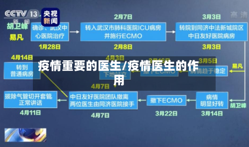 疫情重要的医生/疫情医生的作用-第3张图片