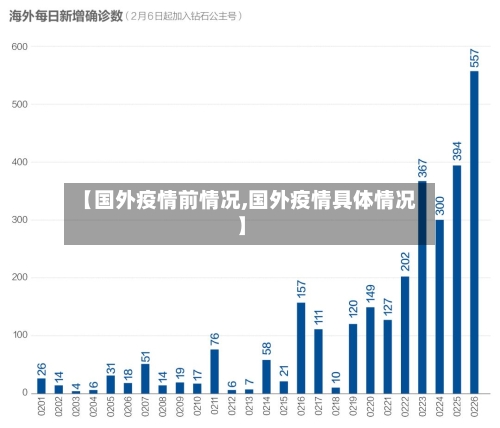 【国外疫情前情况,国外疫情具体情况】-第2张图片